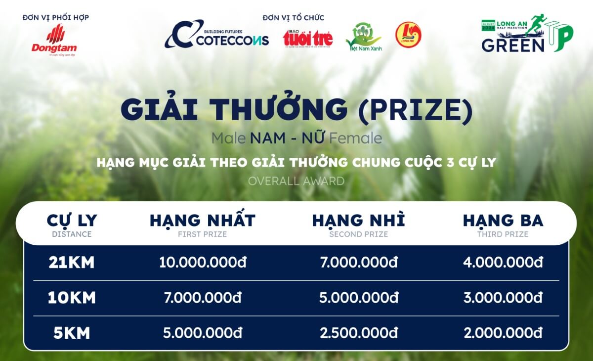 Giải thưởng chung cuộc