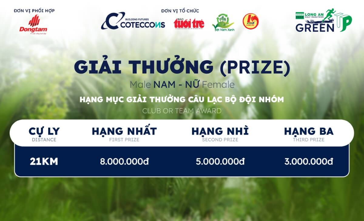 Giải thưởng cho CLB