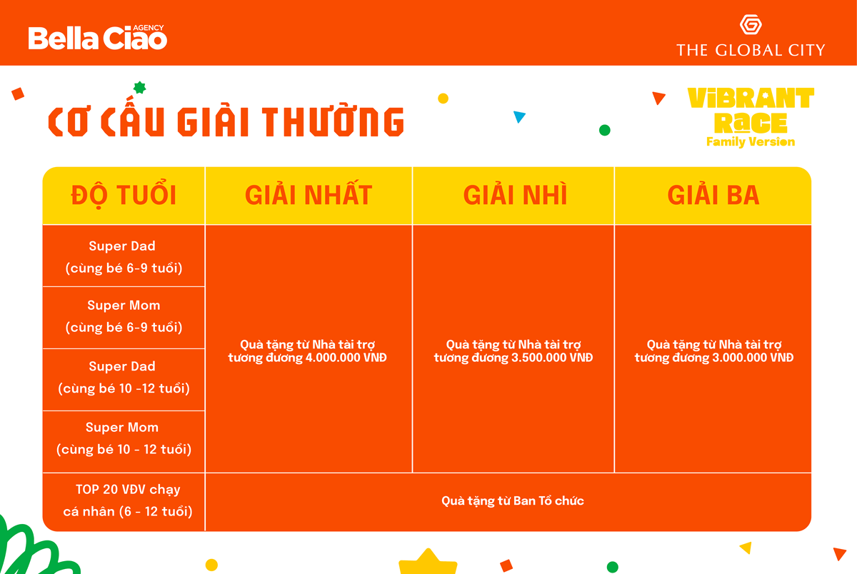 Giải thưởng