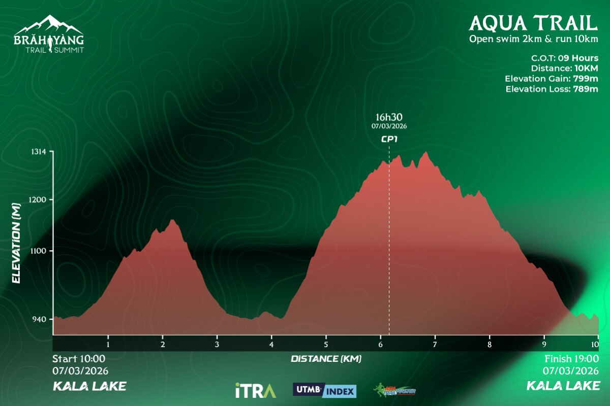 Bản đồ đường chạy Aqua Trail tại Brah Yang Trail Summit 2026