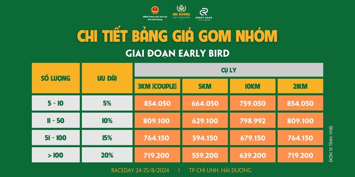 Bảng giá đăng ký nhóm 