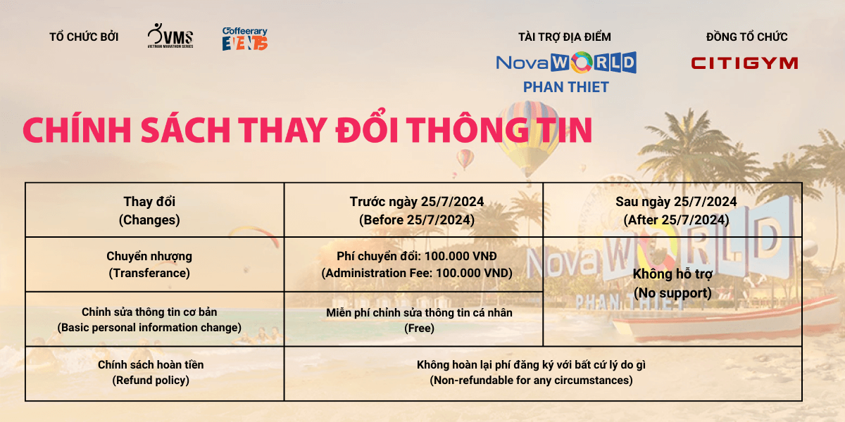 Chính sách thay đổi thông tin