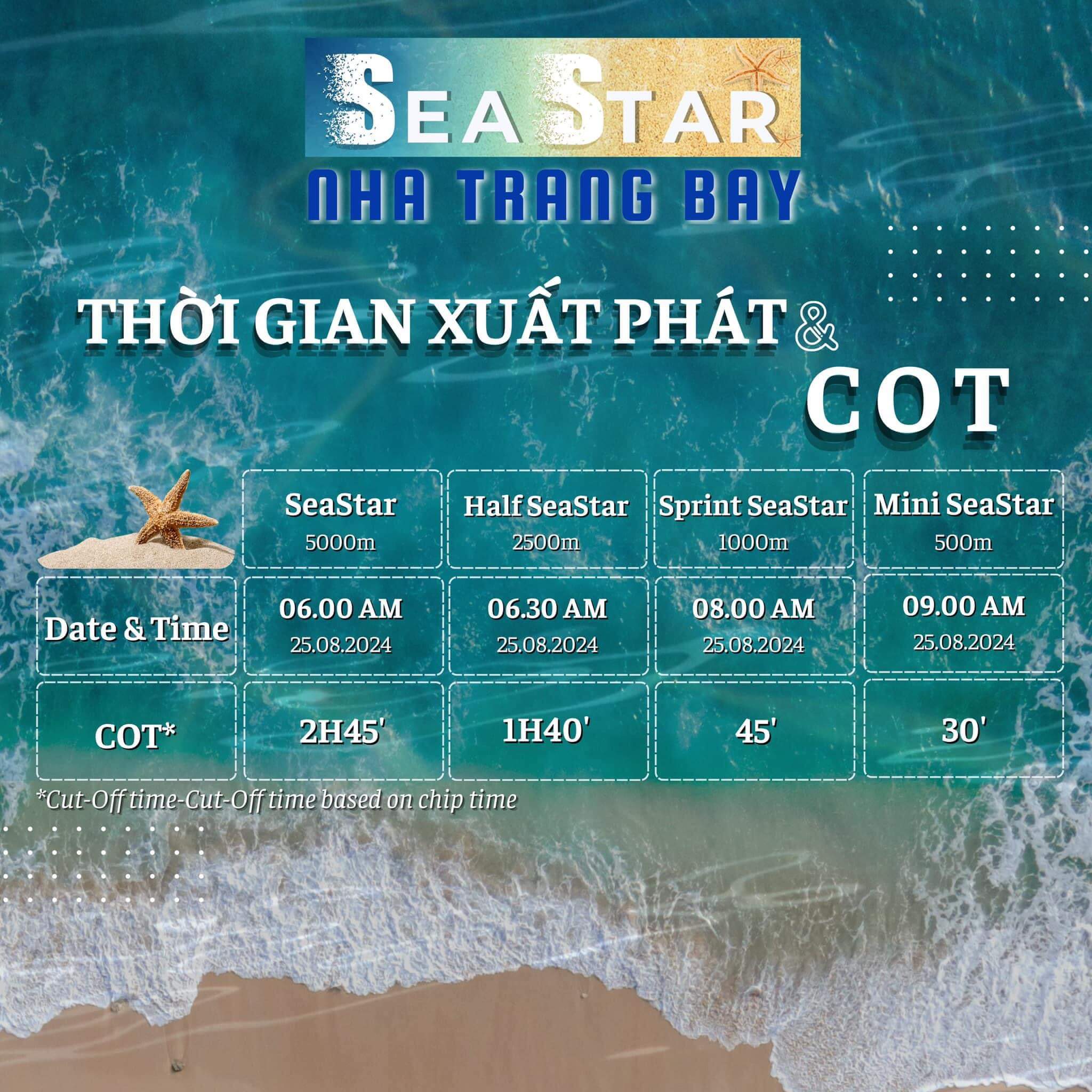 Thời gian xuất phát và COT