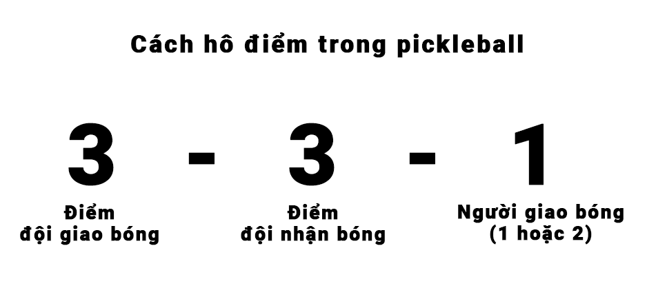 Cách hô điểm trong pickleball