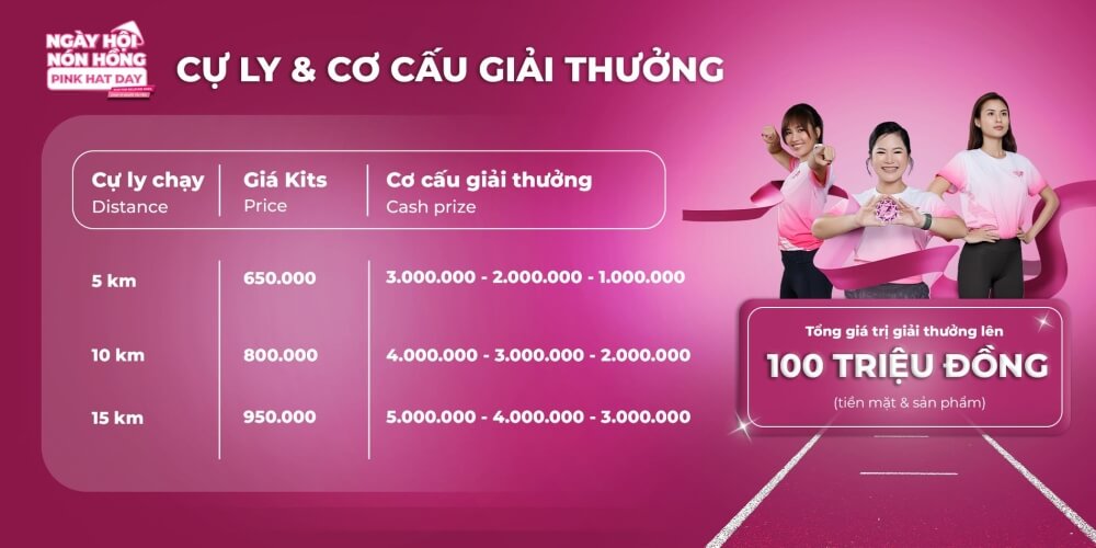 Cơ cấu giải thưởng