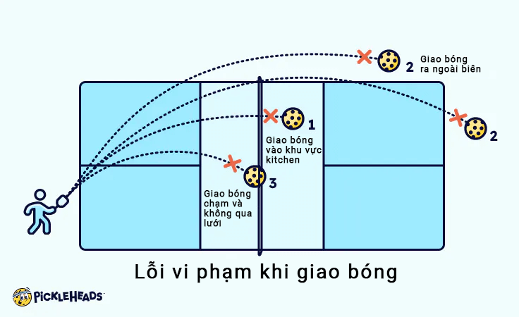 Lỗi giao bóng pickleball