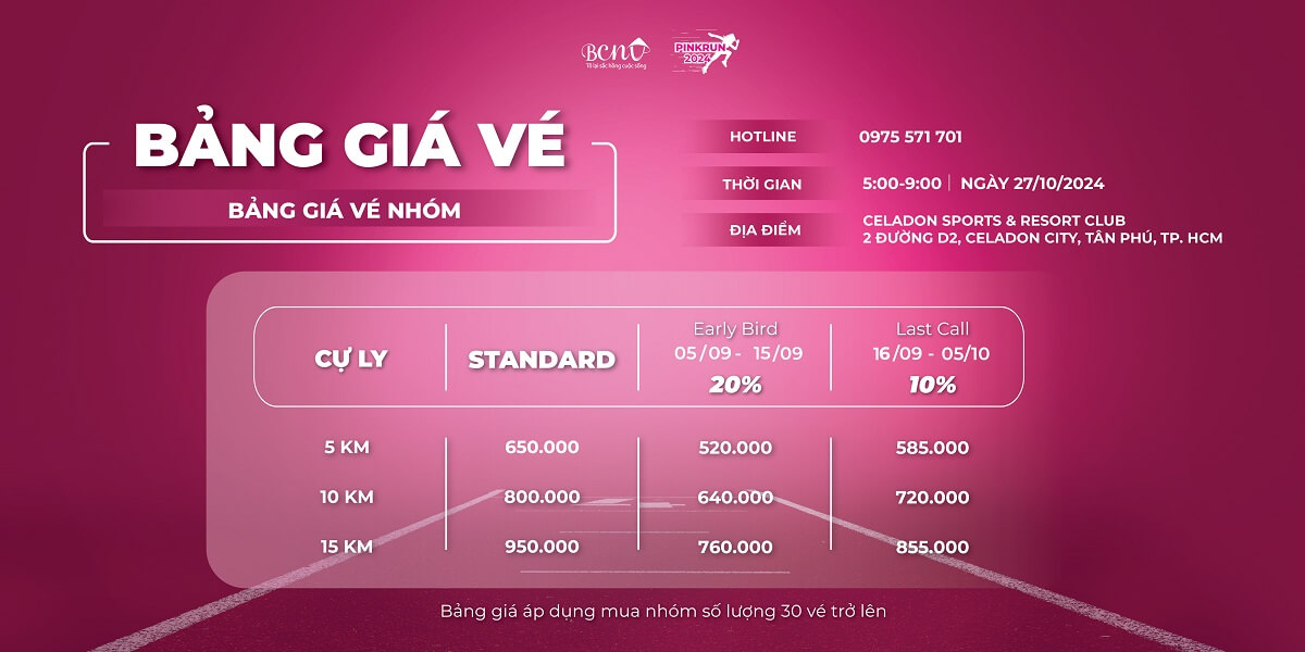 Bảng giá nhóm