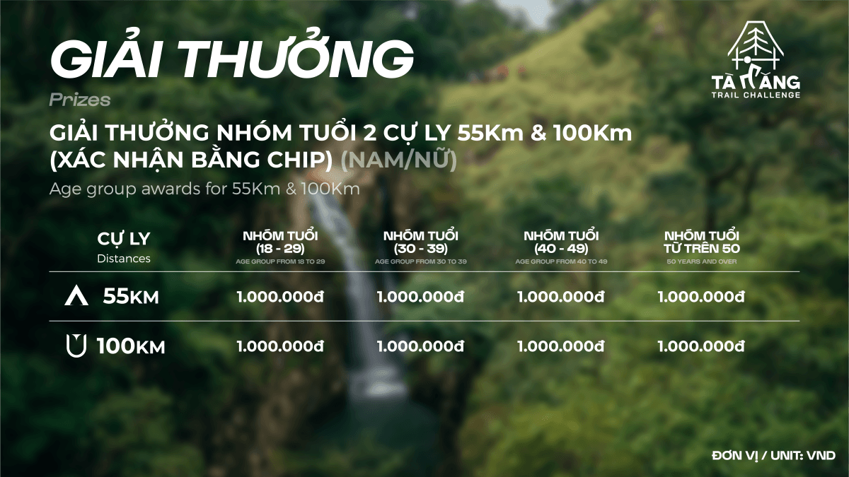 Giải thưởng Tà Năng Trail 2025