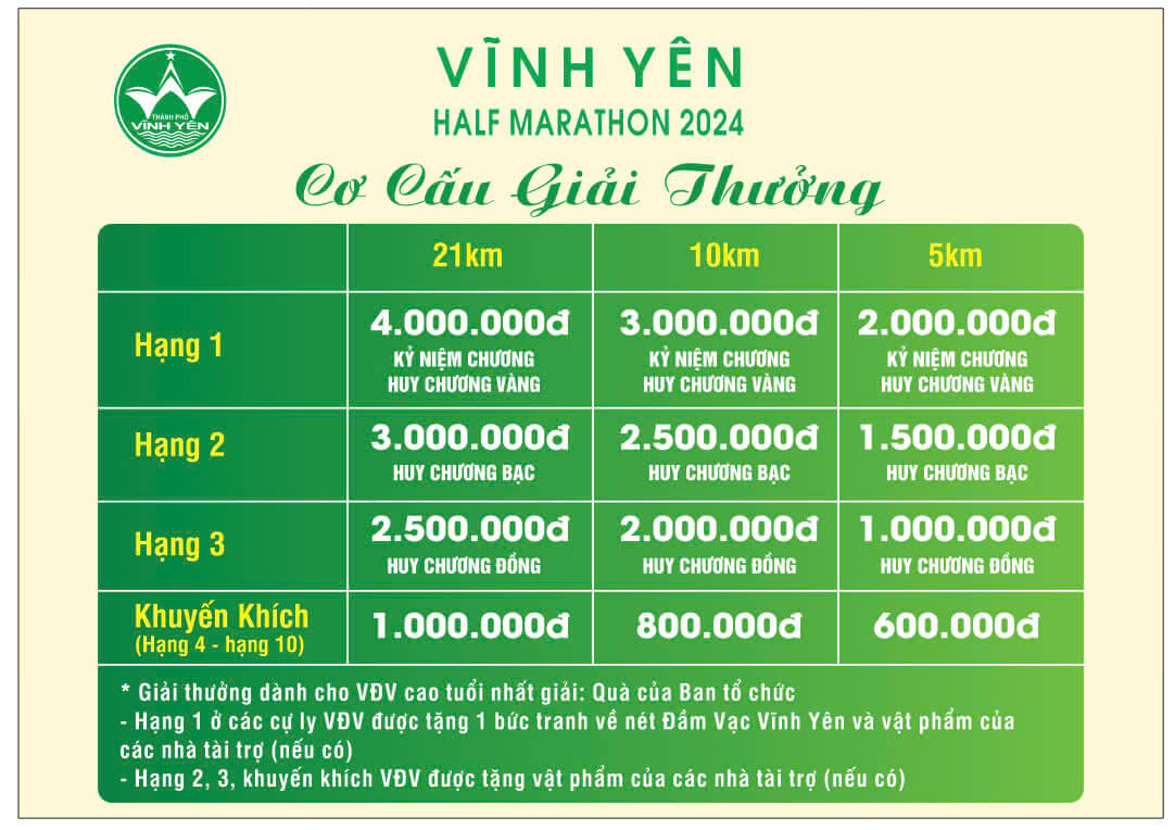 Cơ cấu giải thưởng Giải chạy việt dã khám phá nét đẹp Đầm Vạc Vĩnh Yên 2024