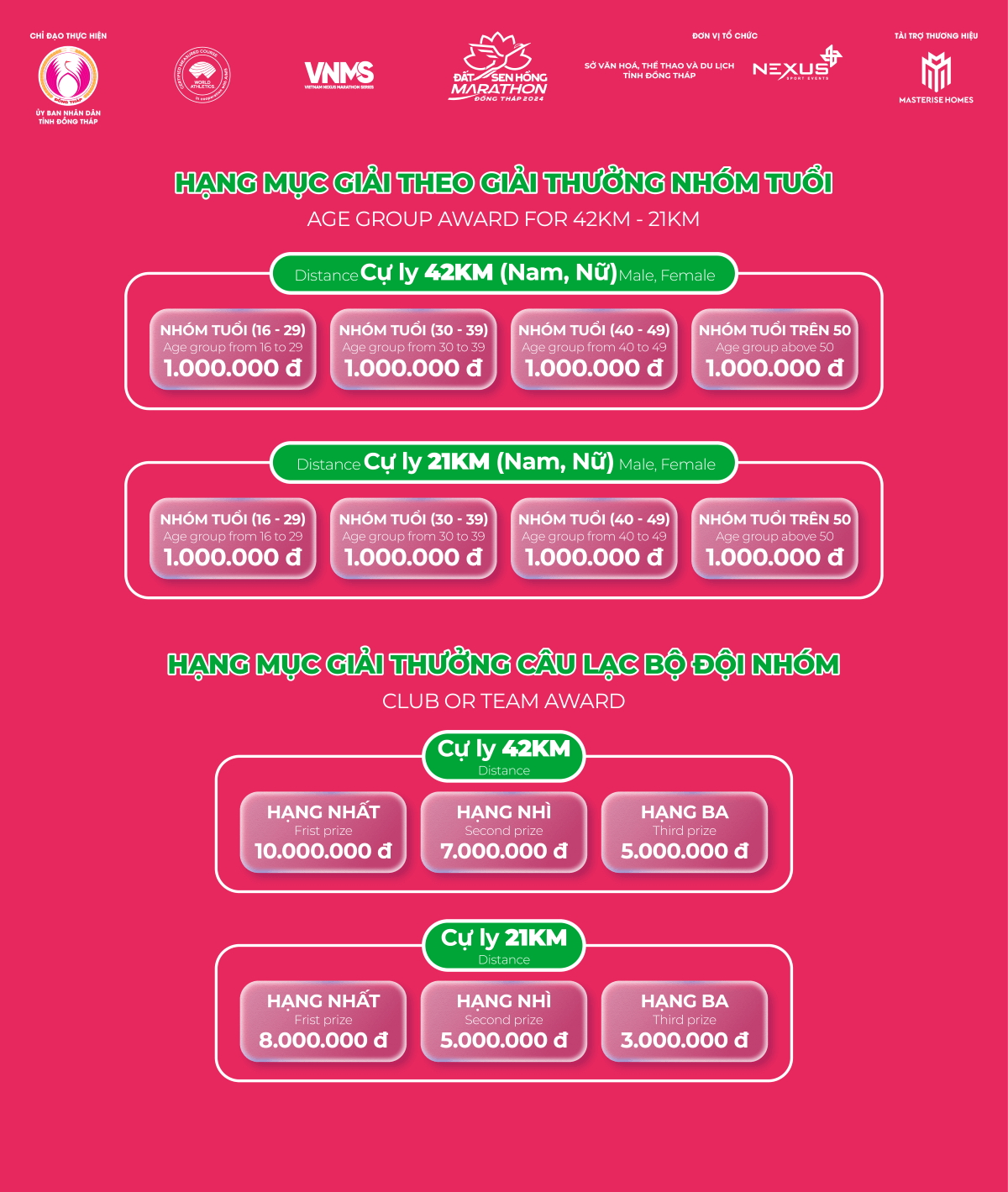 Cơ cấu giải thưởng ĐẤT SEN HỒNG MARATHON 2024