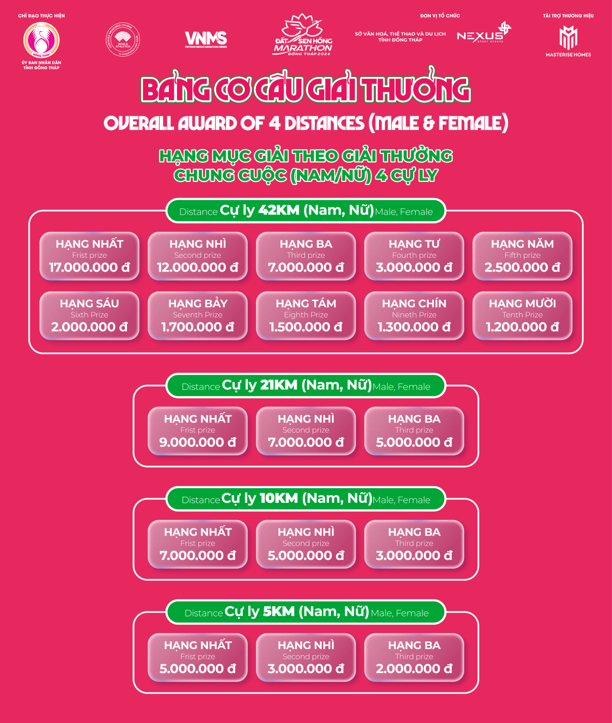 Cơ cấu giải thưởng ĐẤT SEN HỒNG MARATHON 2024