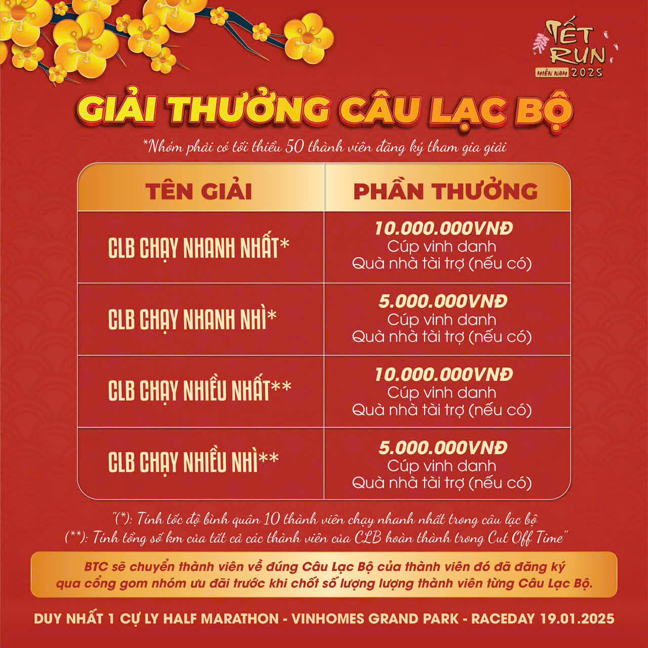 Giải thưởng