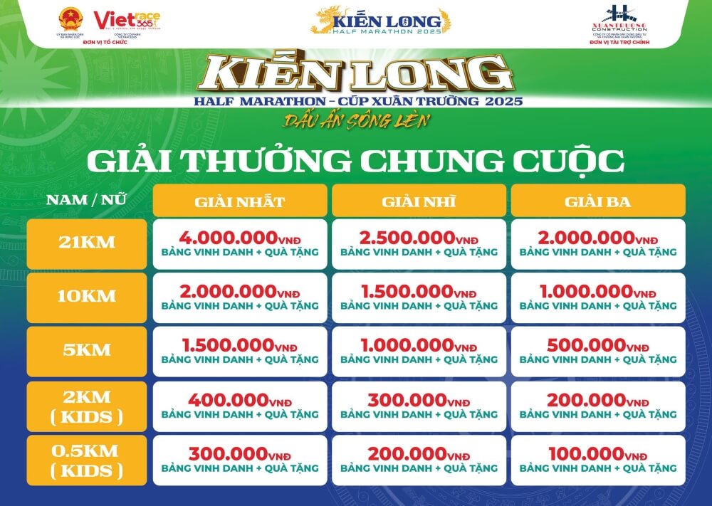 Giải thưởng Kiến Long Half Marathon 2025