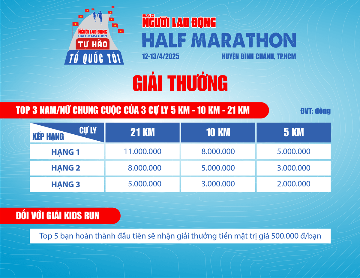 Giải thưởng