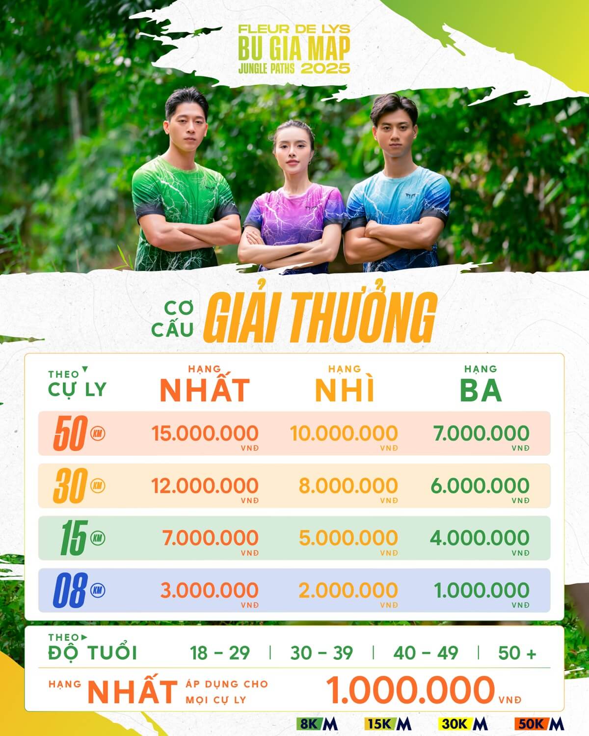 Thông tin giải thưởng