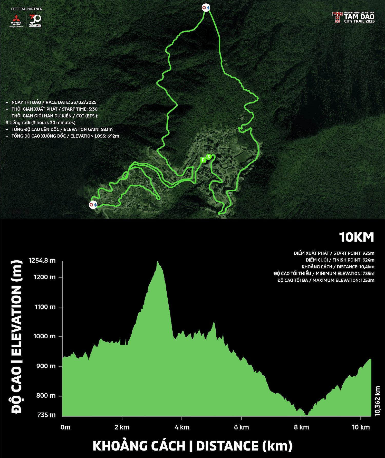 Bản đồ đường chạy 10K Tam Đảo City Trail 2025 
