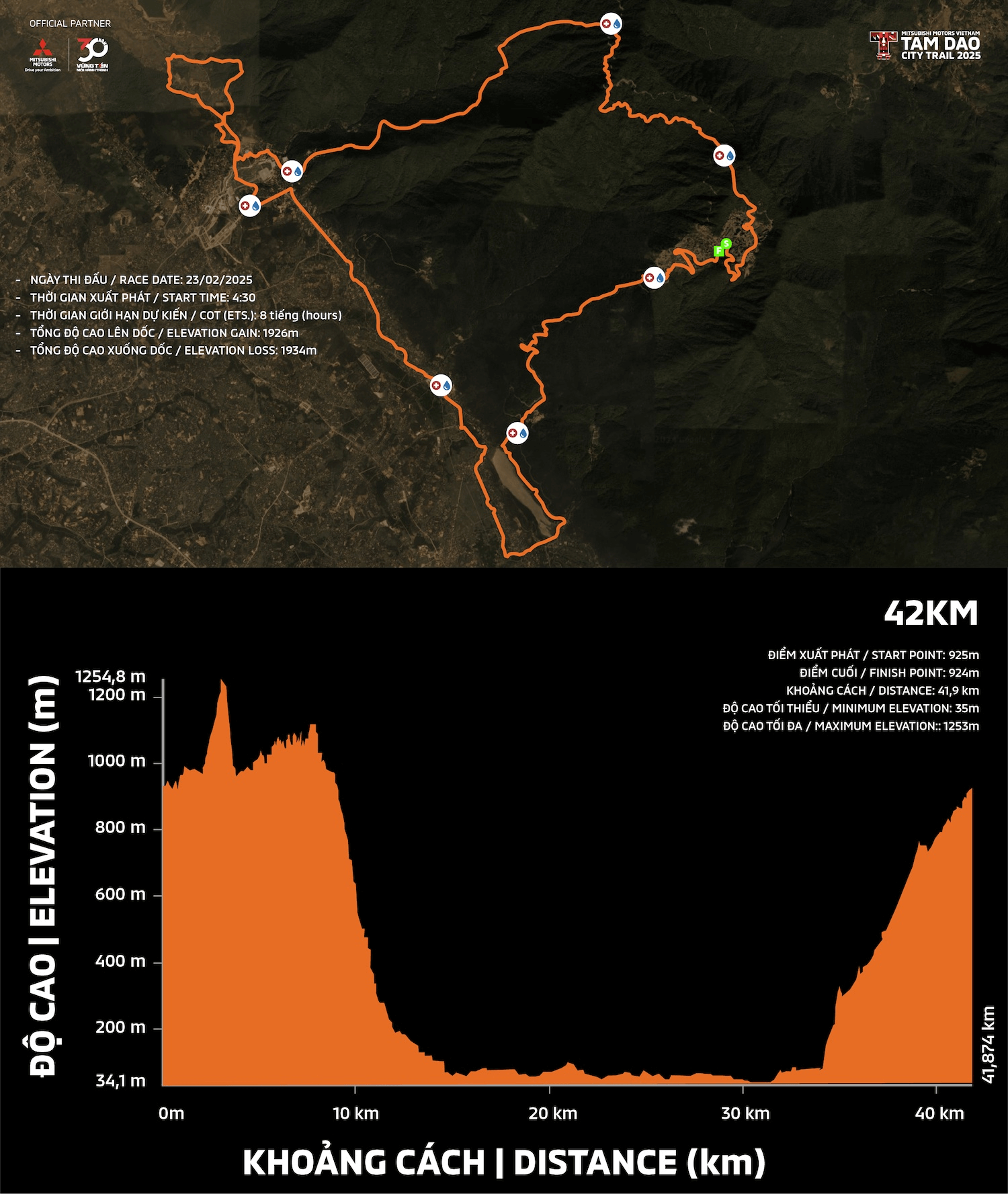 Bản đồ đường chạy 42K Tam Đảo City Trail 2025 