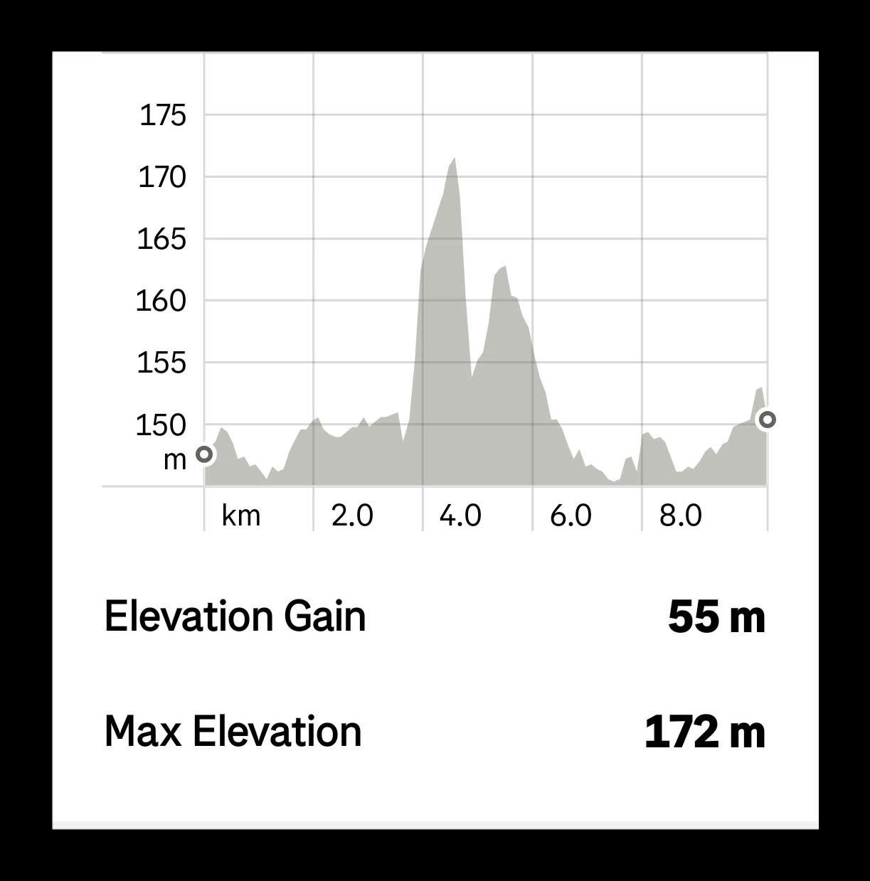 Bản đồ đường chạy 10K - Bán Marathon Xuân TRÀNG ĐỊNH 2025