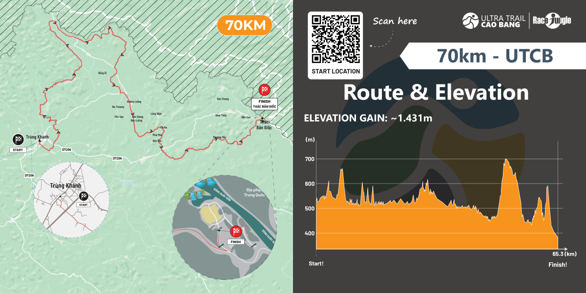 Bản đồ đường chạy 70K