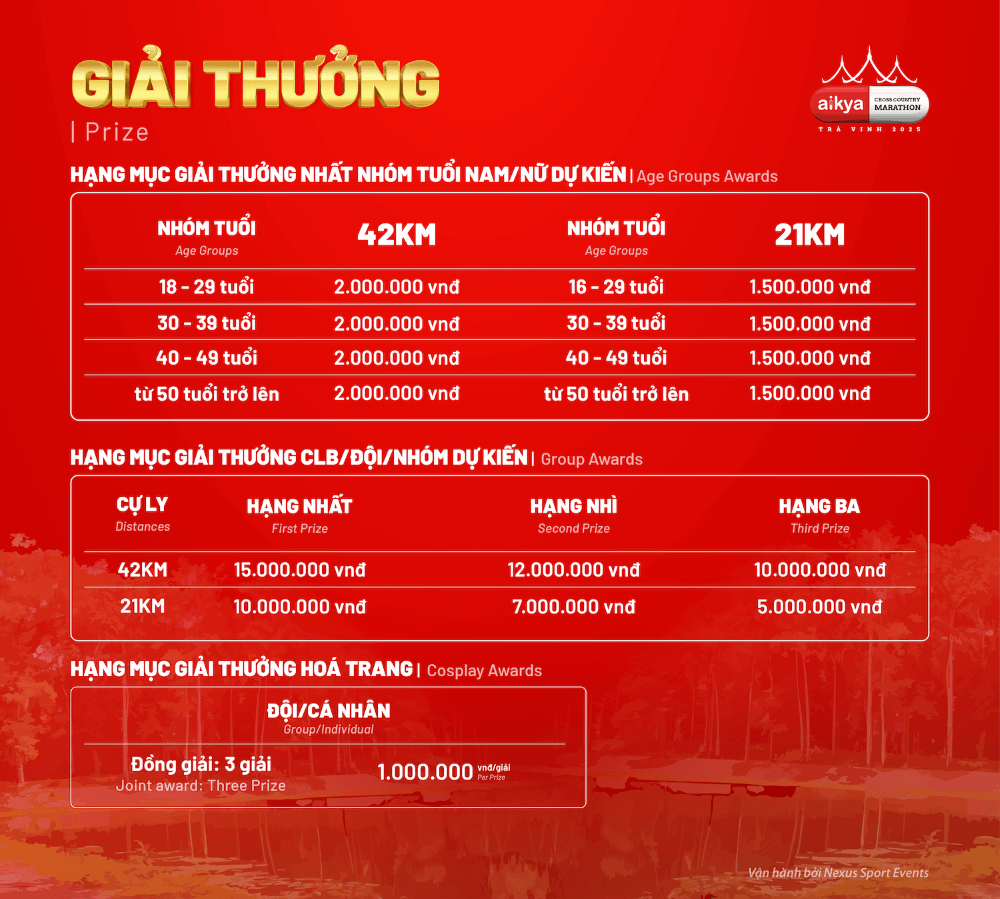 Giải thưởng Aikya Trà Vinh Cross Country Marathon 2025