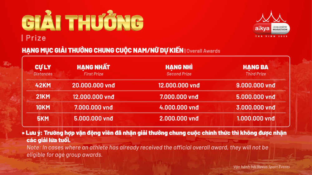 Giải thưởng Aikya Trà Vinh Cross Country Marathon 2025