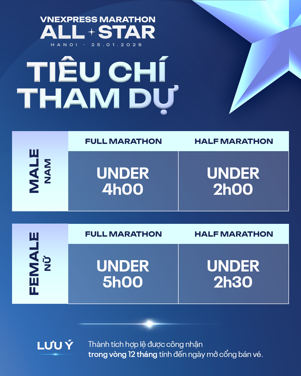Tiêu chí tham gia VnExpress Marathon All-Star 2026