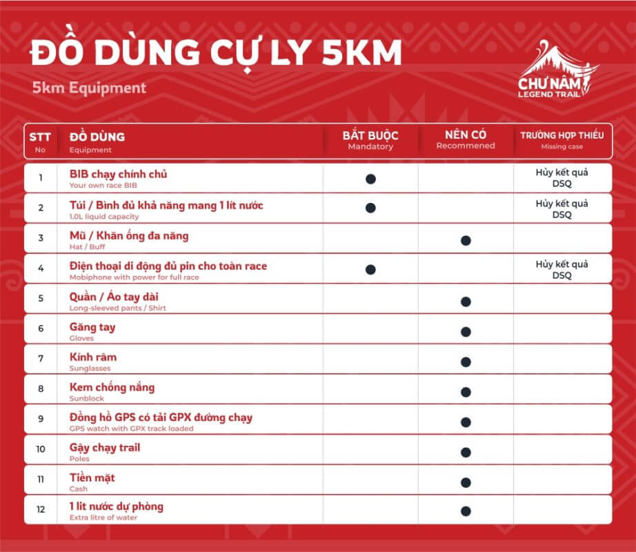 Dụng cụ bắt buộc 5K