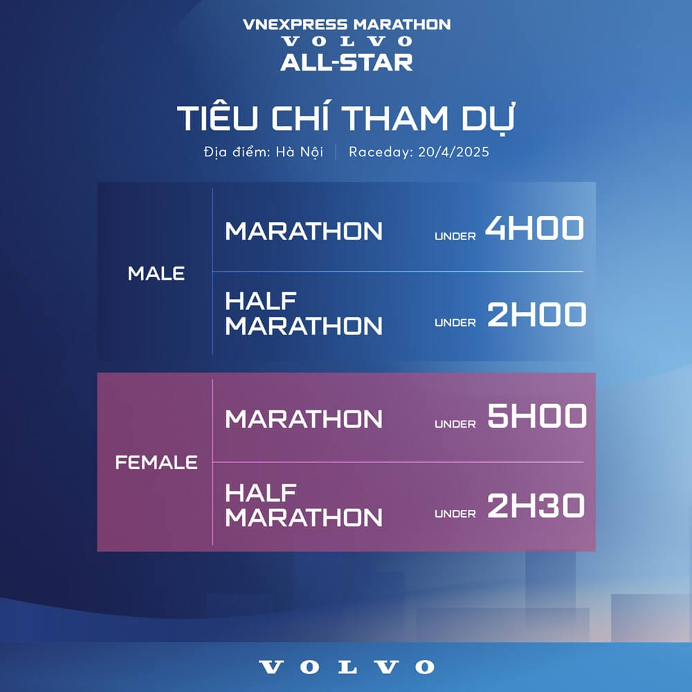Tiêu chí tham gia VnExpress Marathon Volvo All-Star 2025