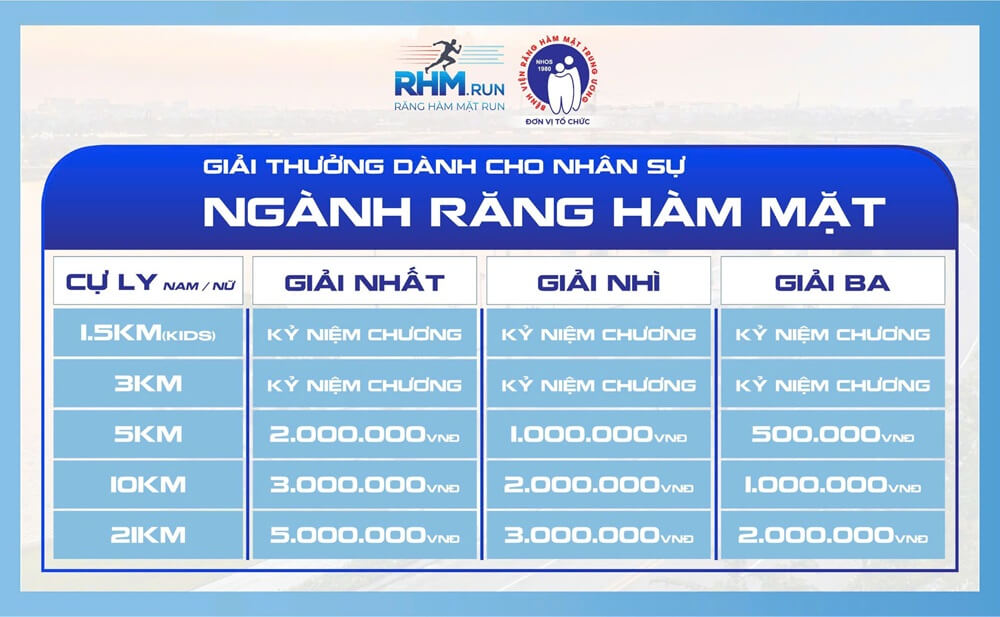 Giải thưởng Răng hàm mặt 2025 - Bước chạy yêu thương