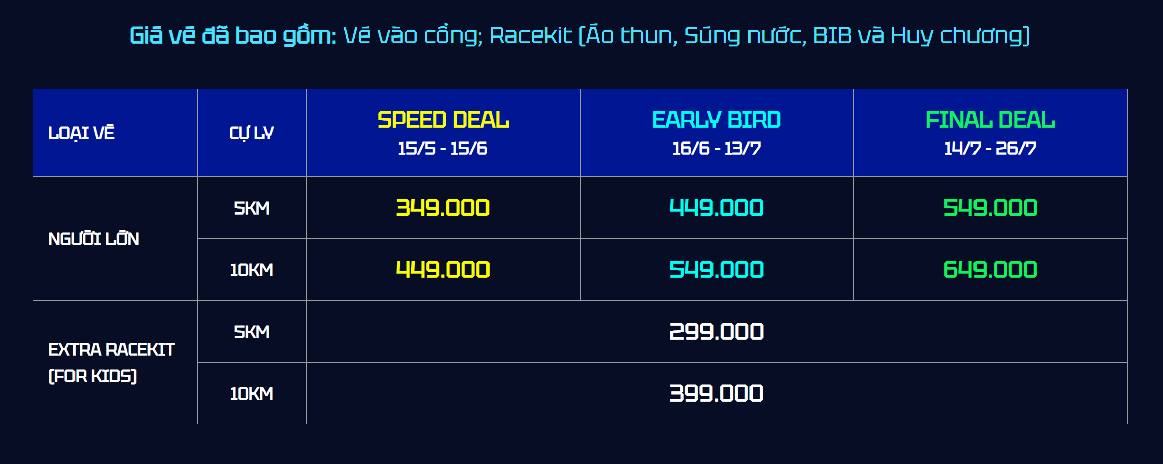 Bảng giá vé