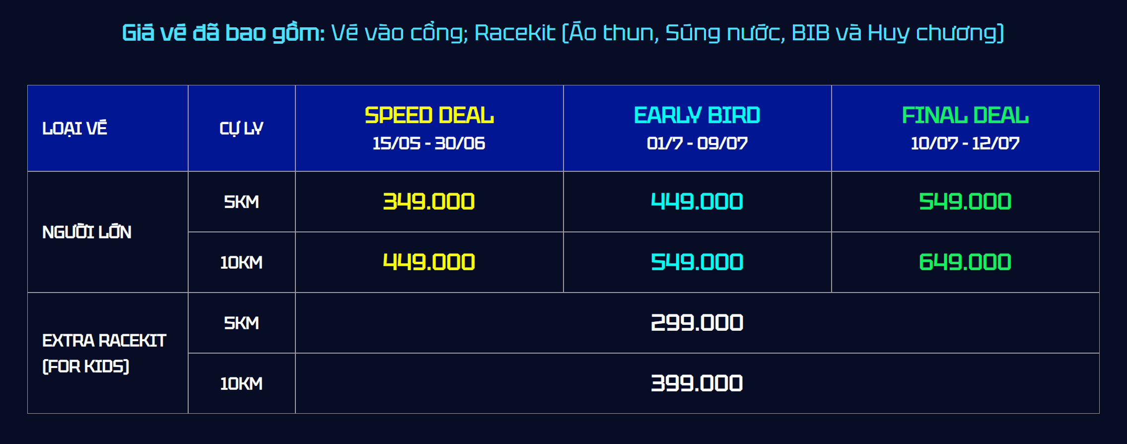 Bảng giá vé