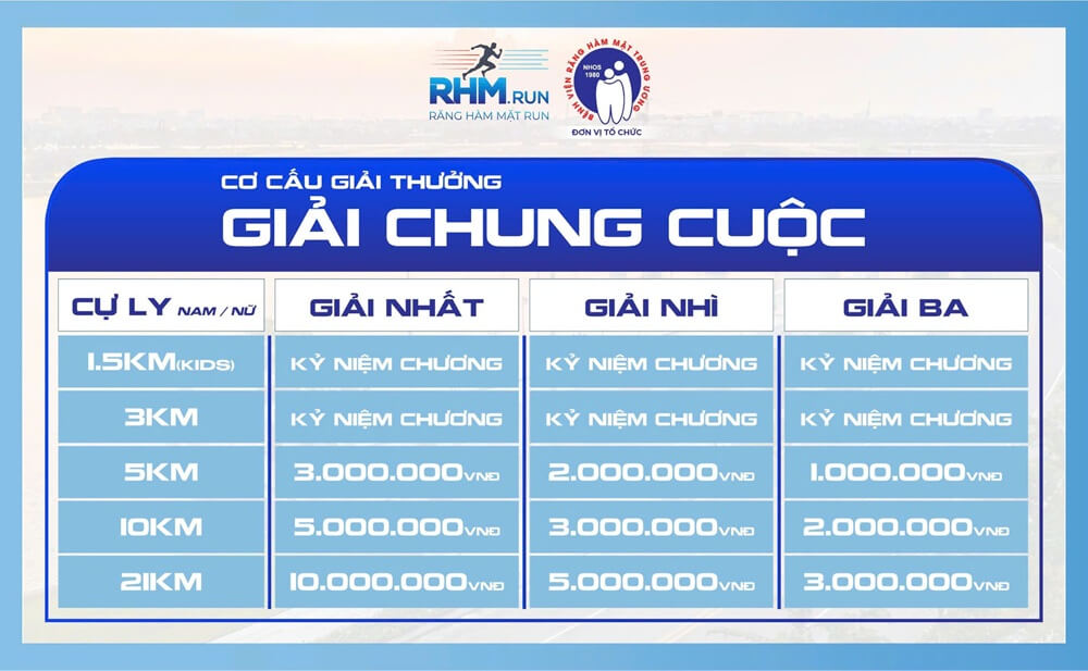 Giải thưởng Răng hàm mặt 2025 - Bước chạy yêu thương