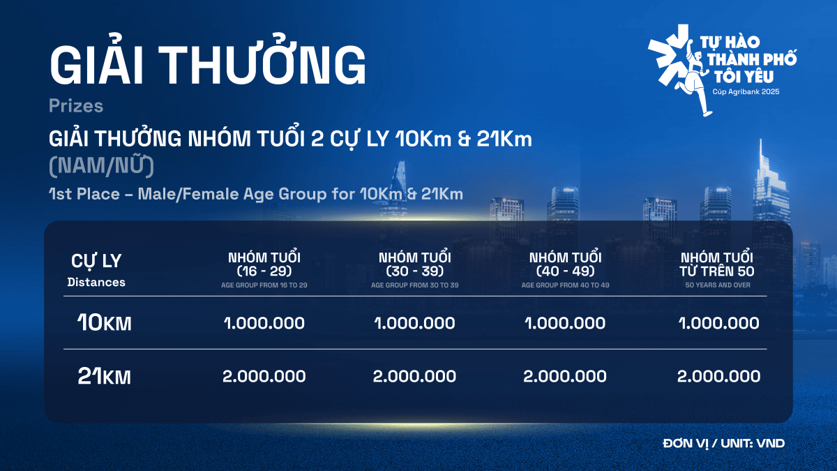 Giải thưởng