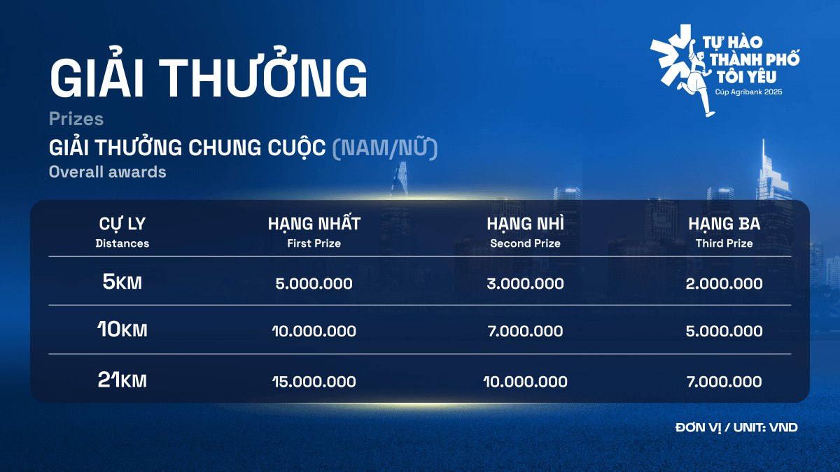 Giải thưởng