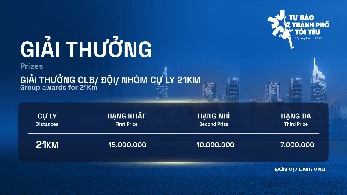 Giải thưởng