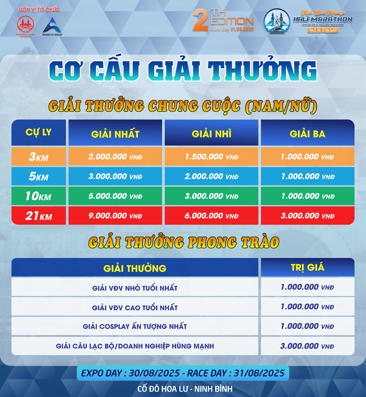 Cơ cấu giải thuỏng