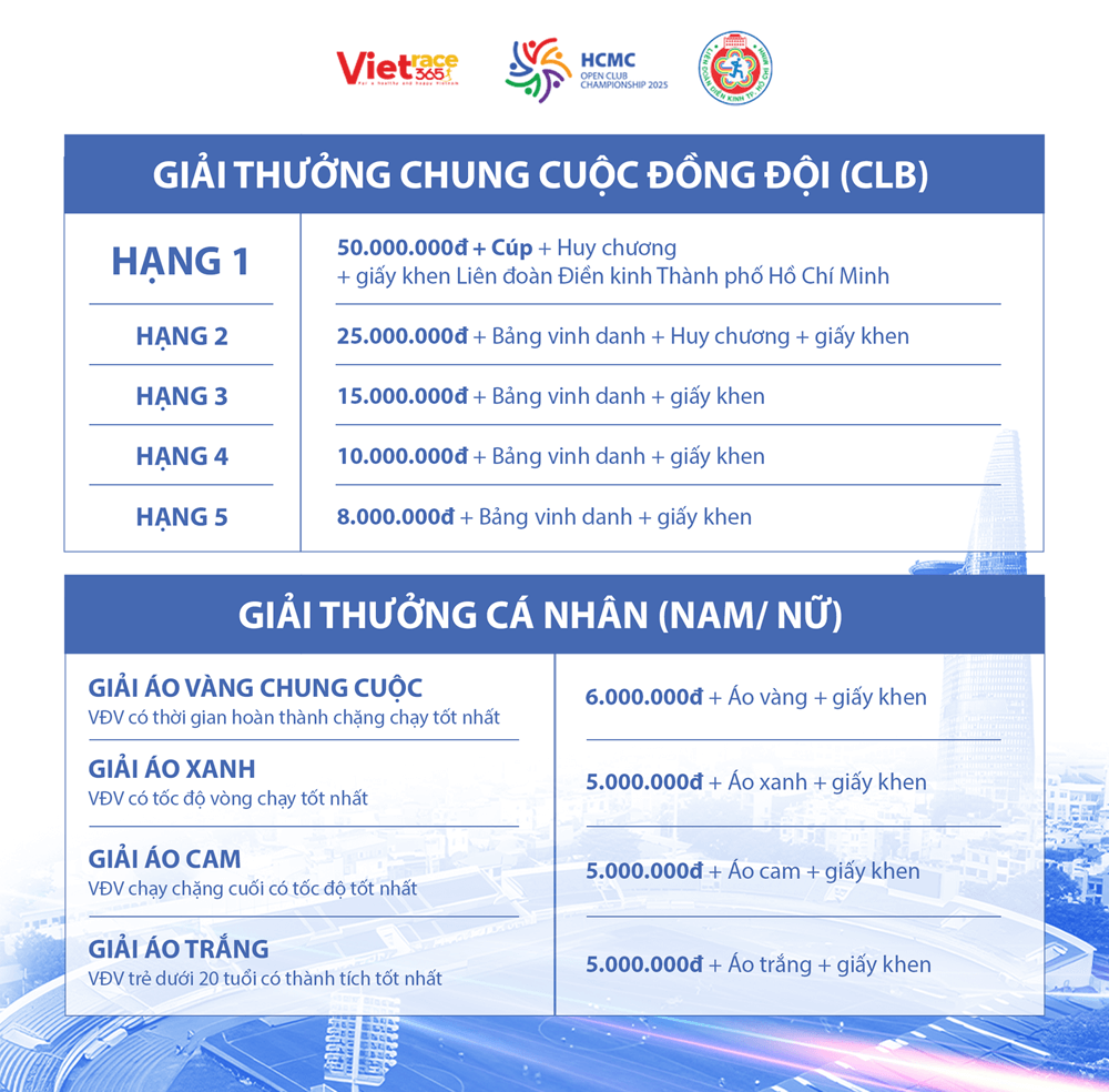 Giải thưởng HCMC OPEN CLUB CHAMPIONSHIP 2025