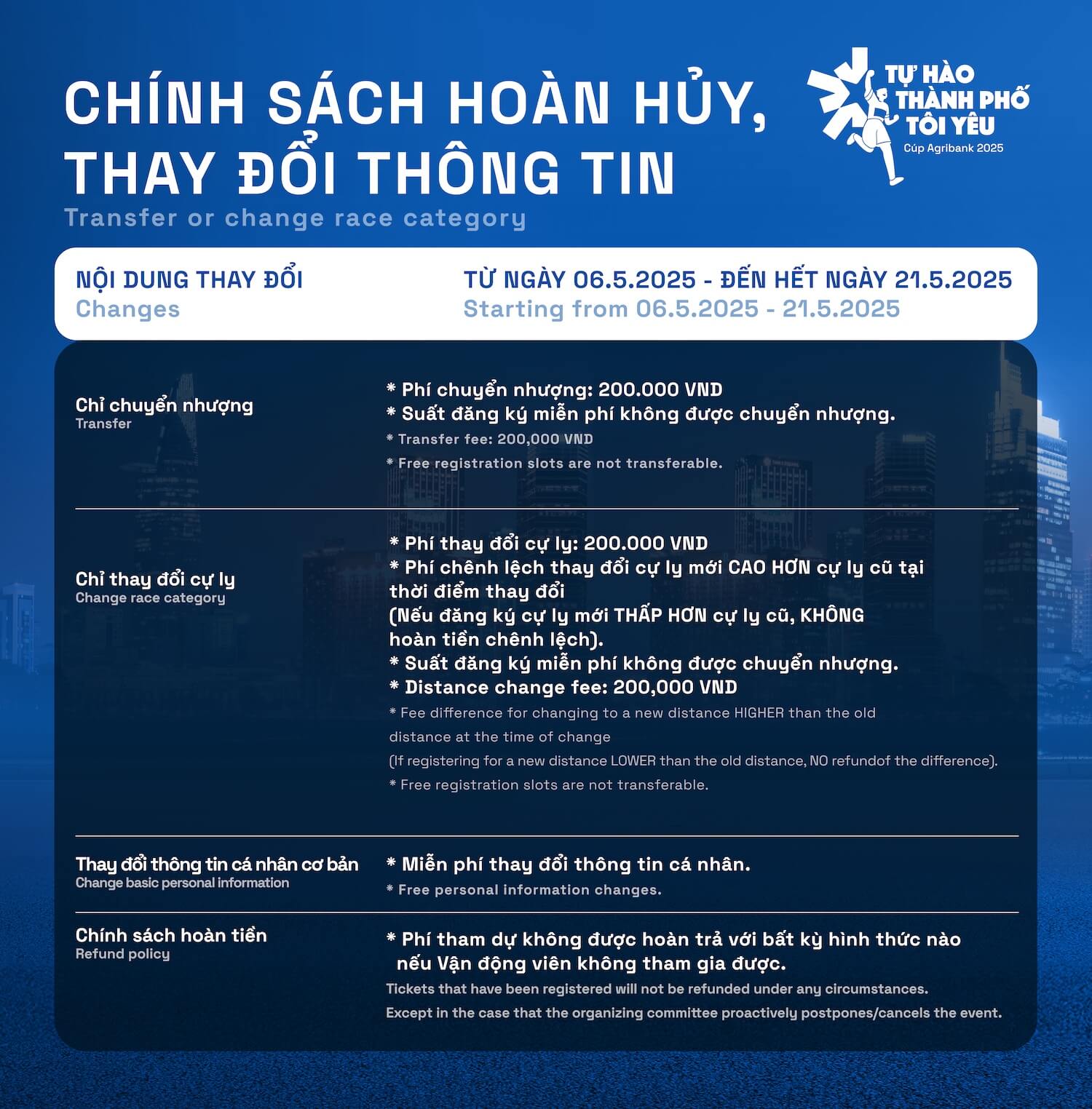Chính sách hoàn hủy