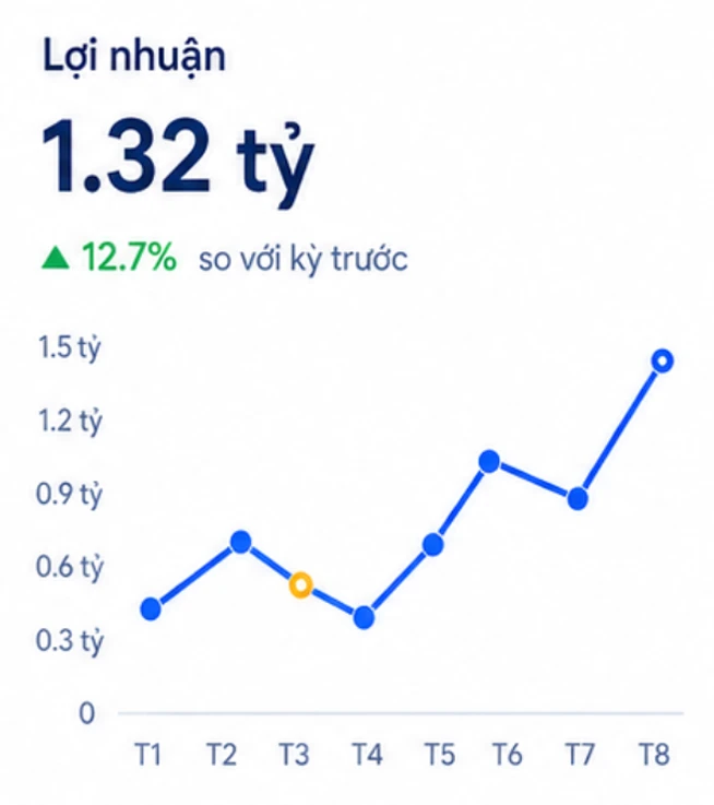 thong ke 2 - Tuyển dụng kế toán