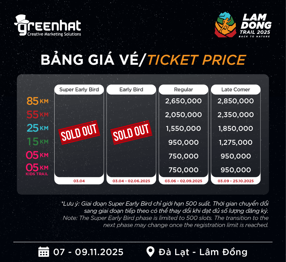 Bảng giá vé