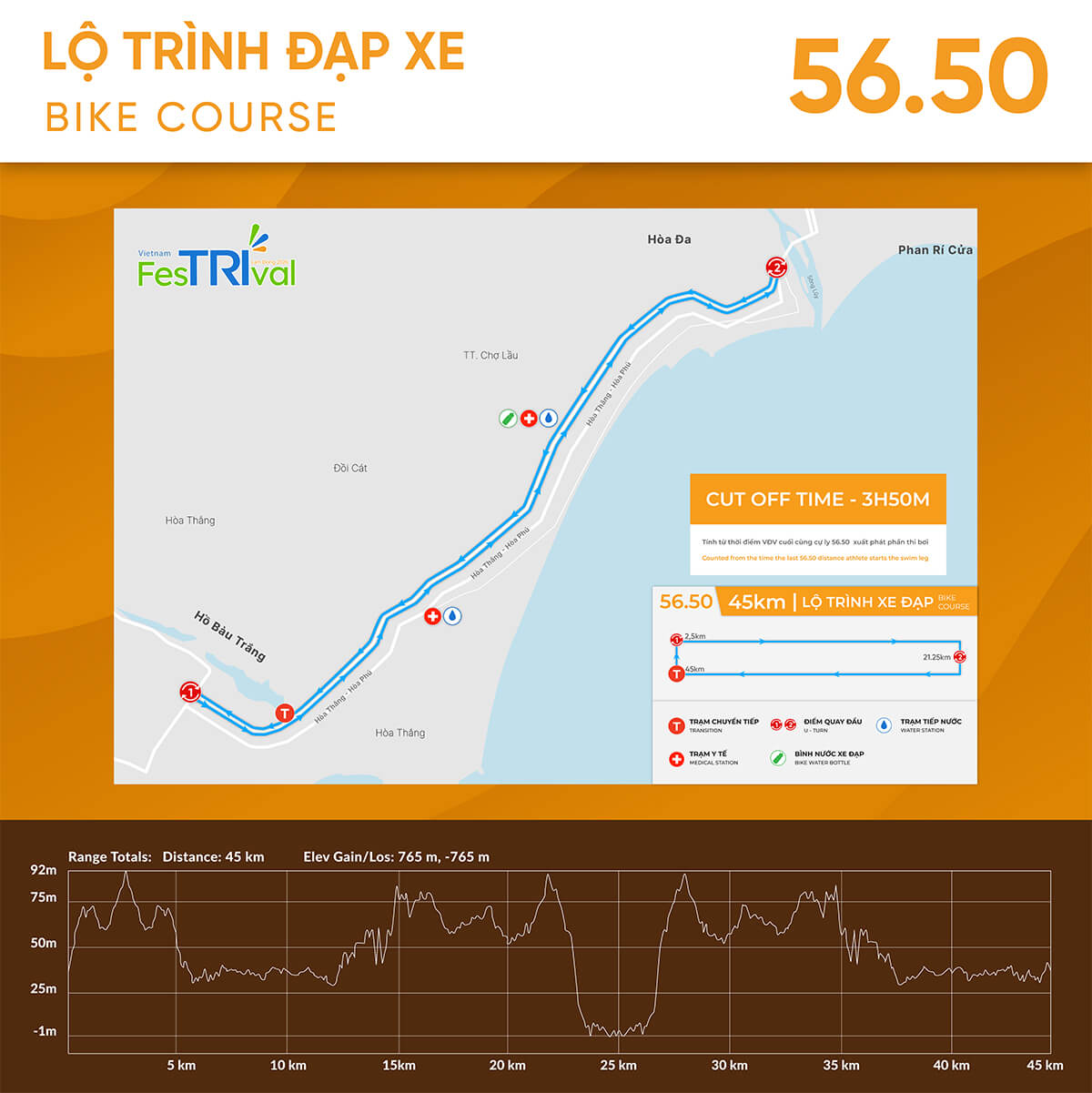 Lộ trình đạp 56.5