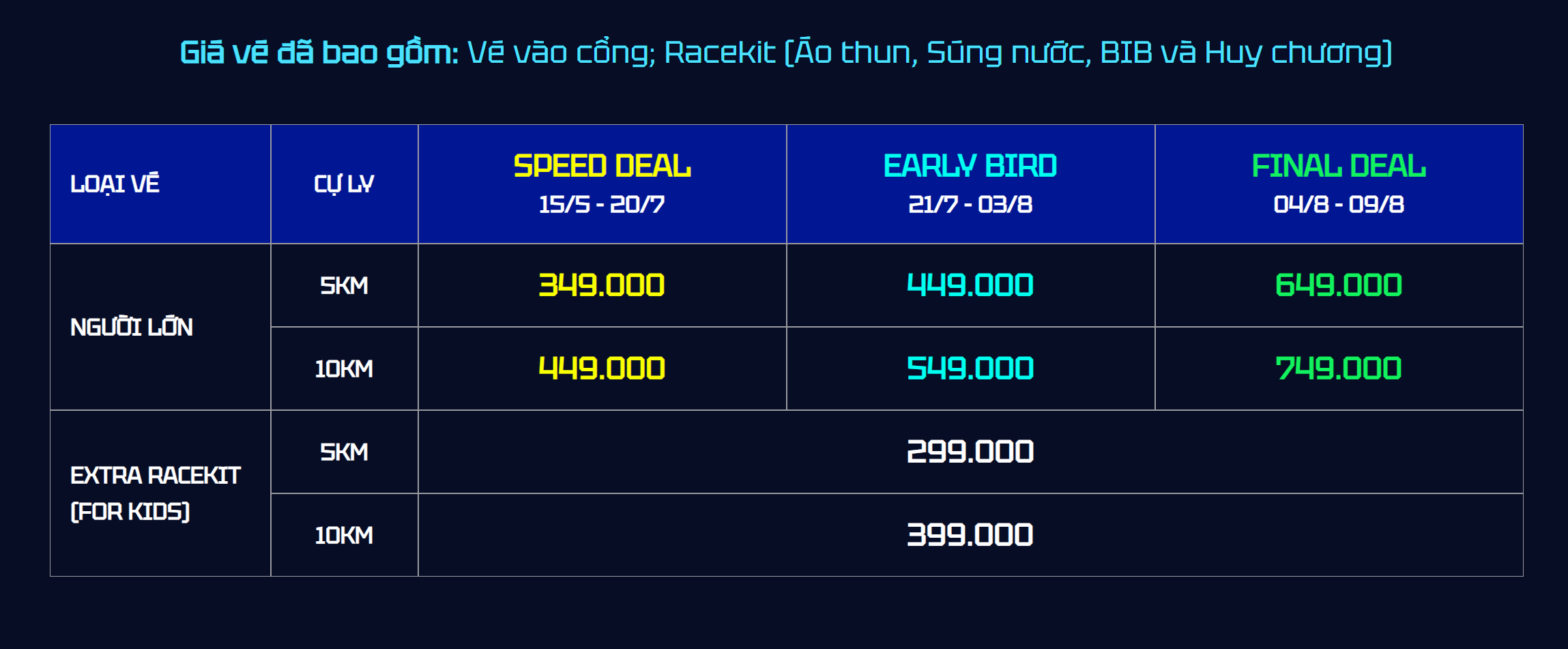 Bảng giá vé
