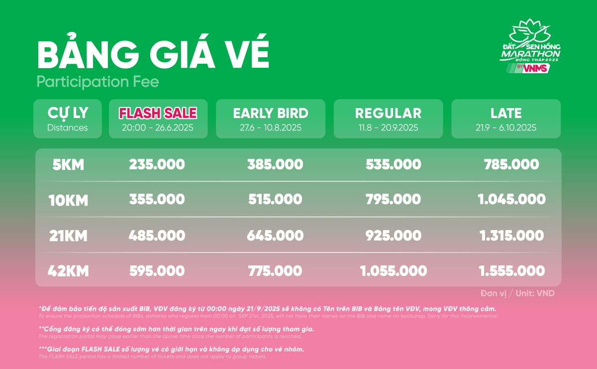 Bảng giá vé