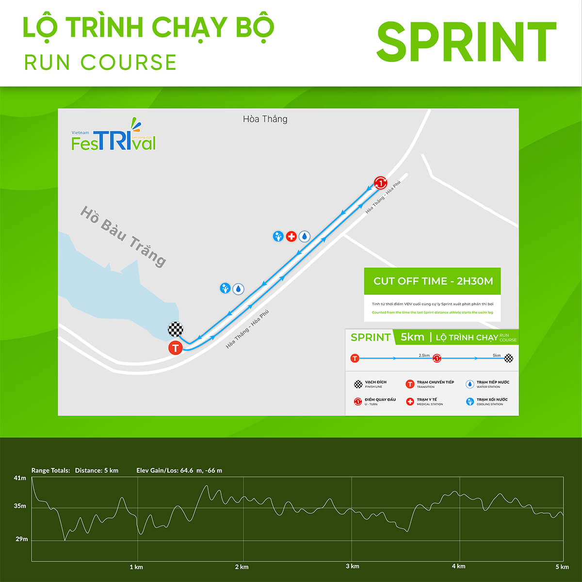 Lộ trình chạy Sprint