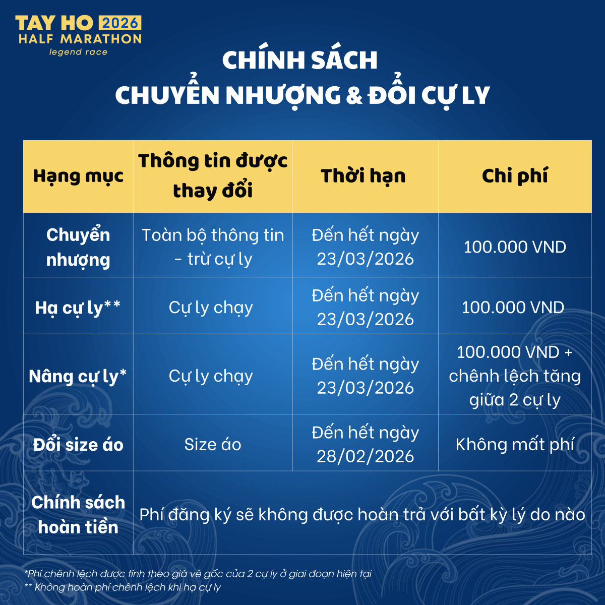 Chính sách bán vé