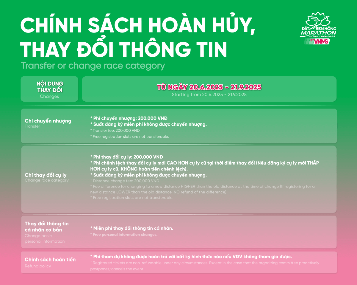 Chính sách hoàn hủy
