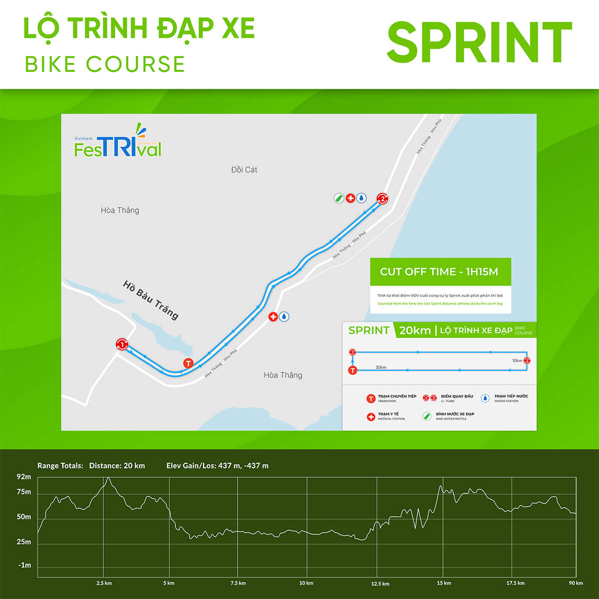 Lộ trình đạp Sprint