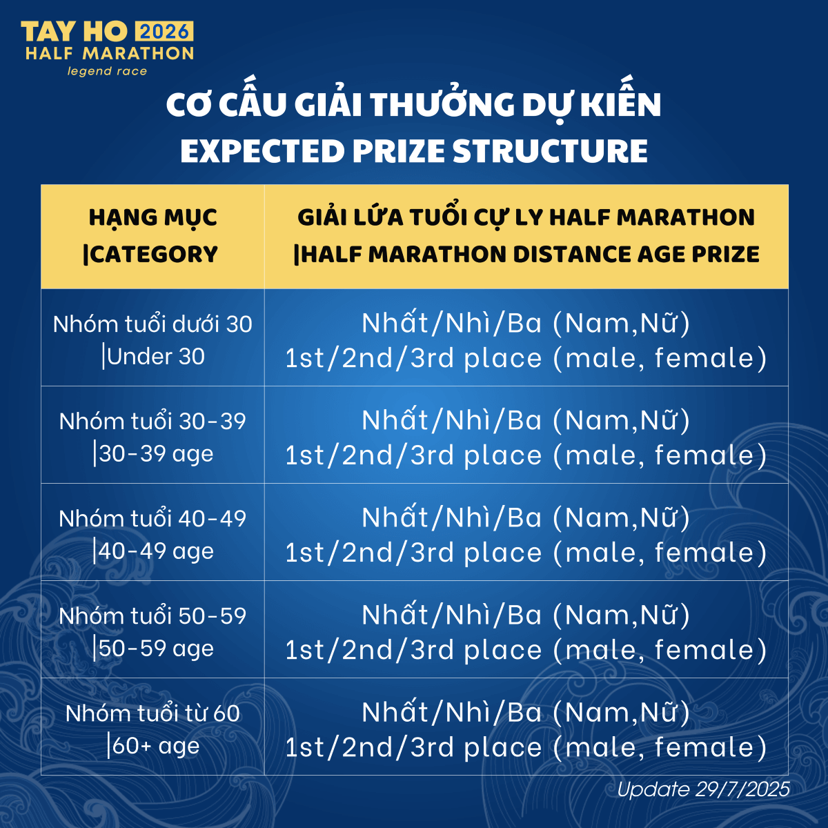 Giải thưởng