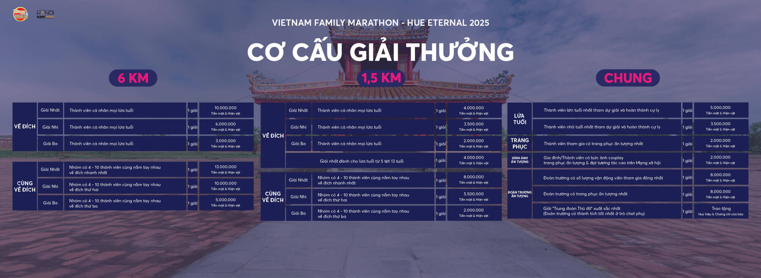 Giải thưởng