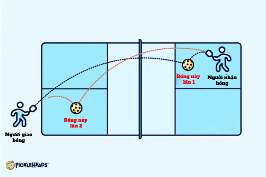 Luật chơi Pickleball đánh đơn